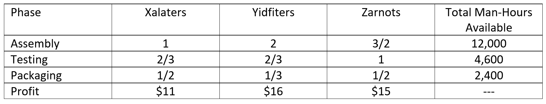 Using VBA for MAC \ table [ [ Phase ,
