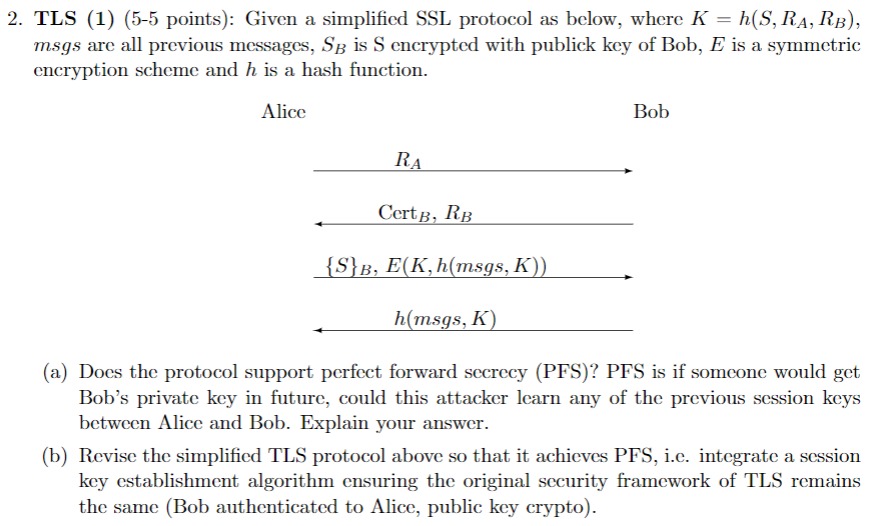 TLS ( 1 ) ( 5 - 5 points ) : Given a simplified