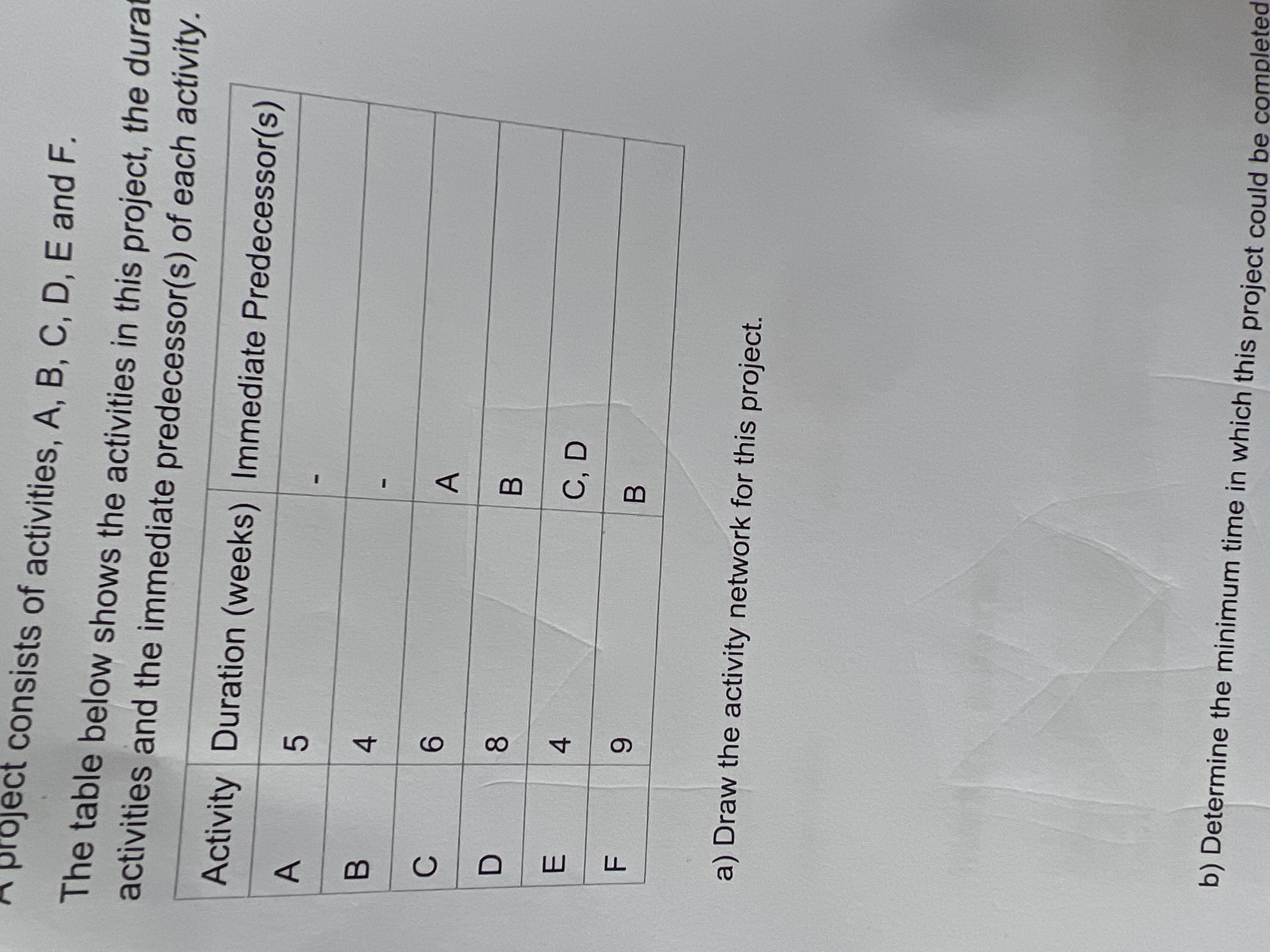 Dioject consists of activities, A , B , C , D , E