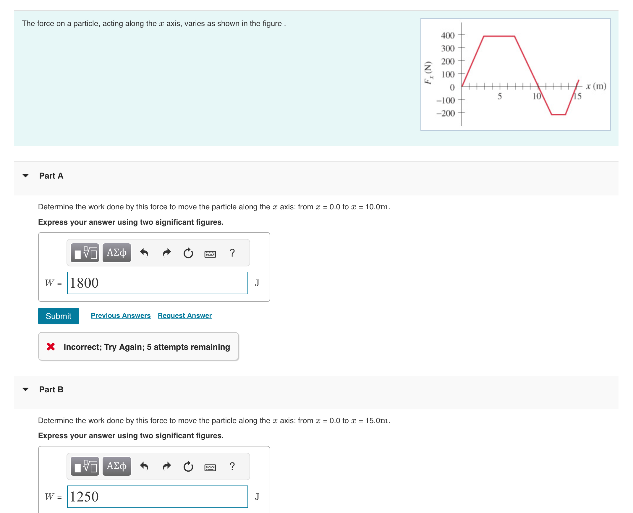The force on a particle, acting along the x axis,