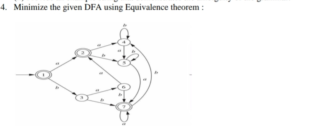Minimize the given DFA using Equivalence theorem :