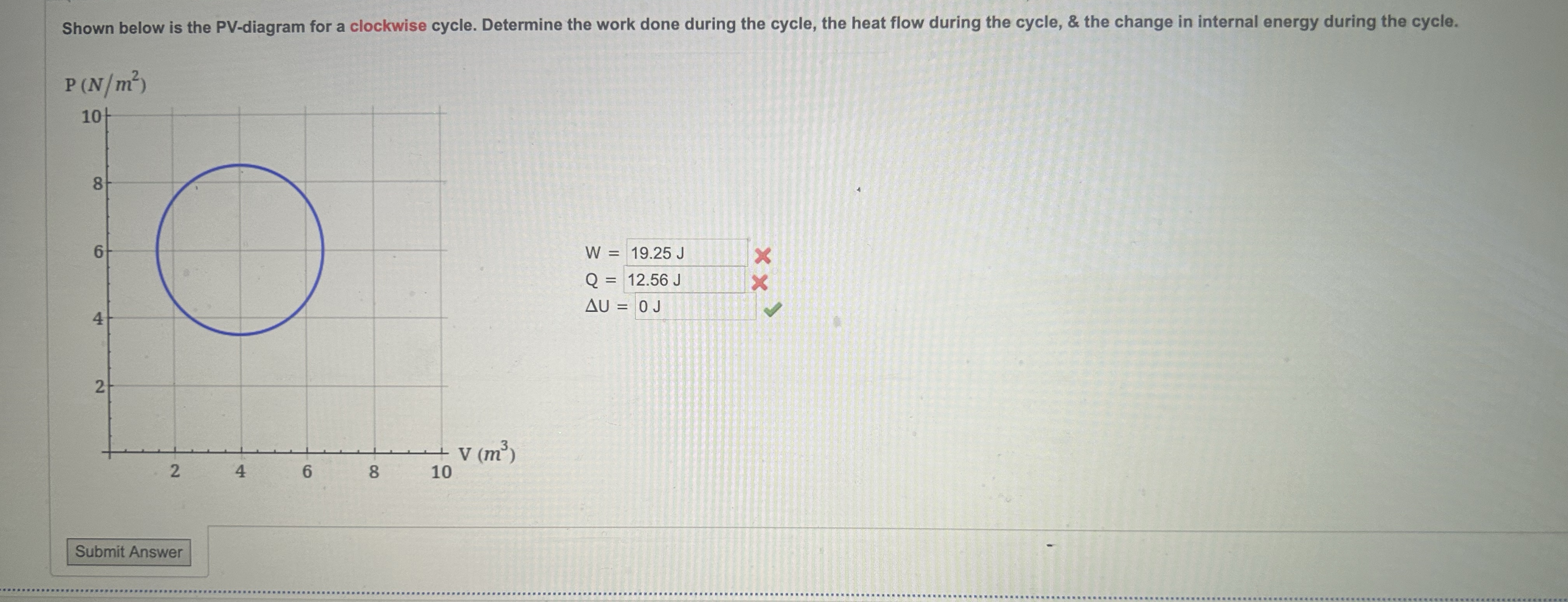 Shown below is the PV - diagram for a clockwise