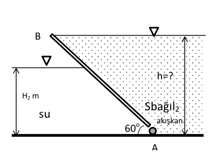 Lidfrom the pointto the groundIt is articulated.H