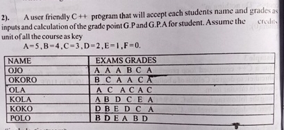 . A user friendly C + + program that will accept