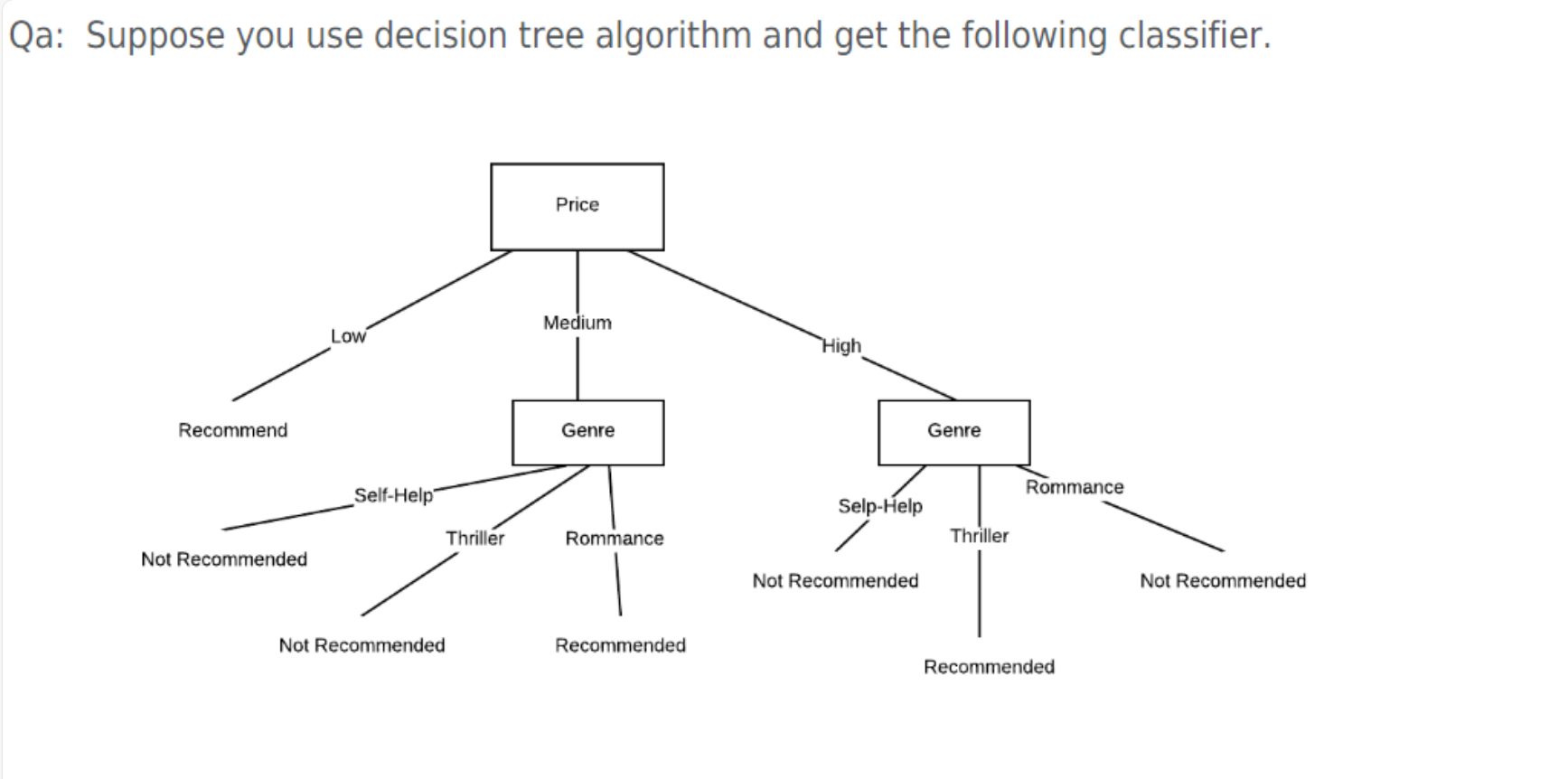 n - class Exercise: Classification You ve been