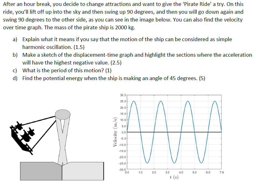 After an hour break, you decide to change