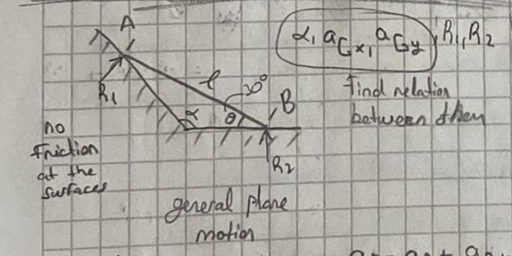 find a relation between angular acceleration,a (