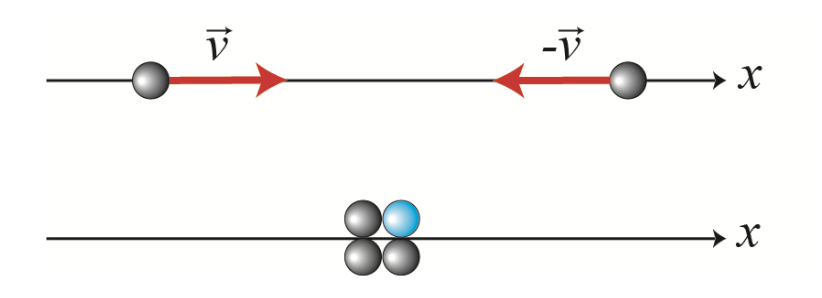The antiproton ( p ) is a particle with the same