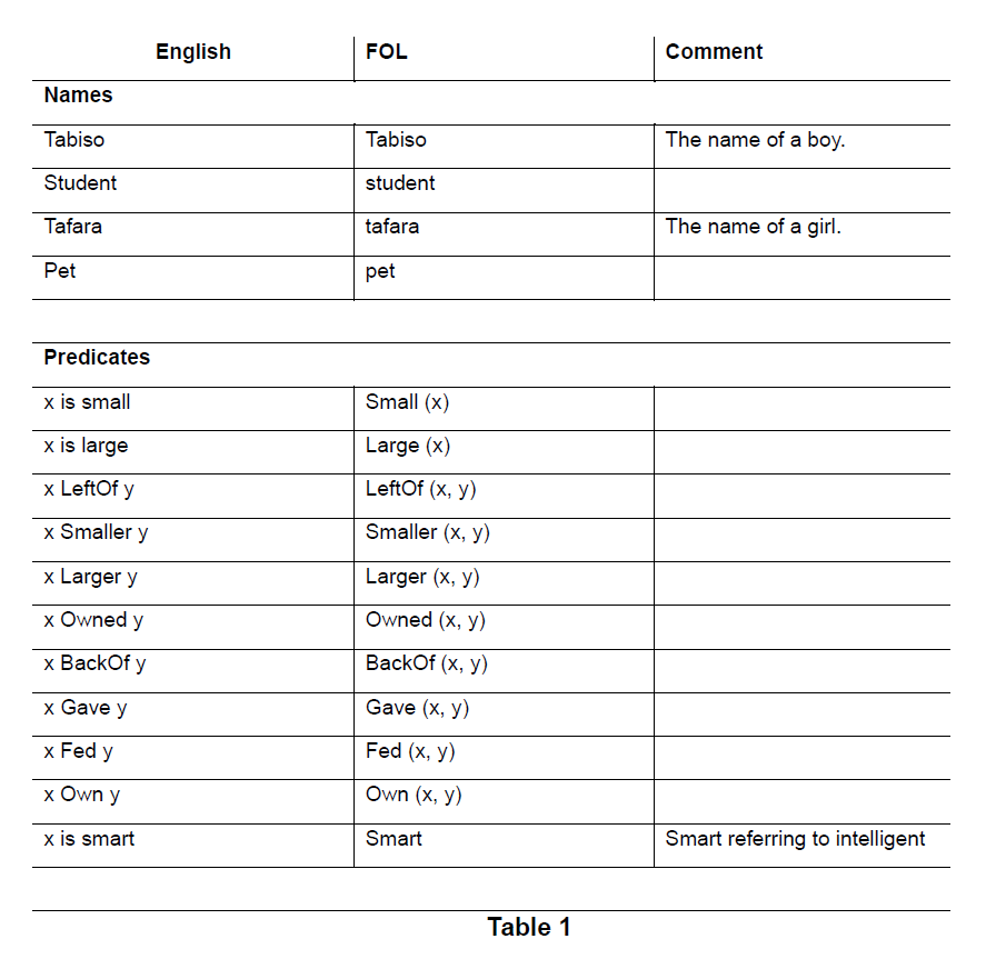 In this question you have to translate sentences