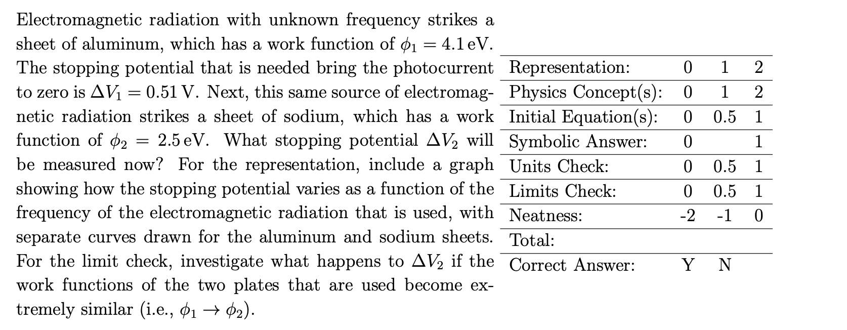 Electromagnetic radiation with unknown frequency