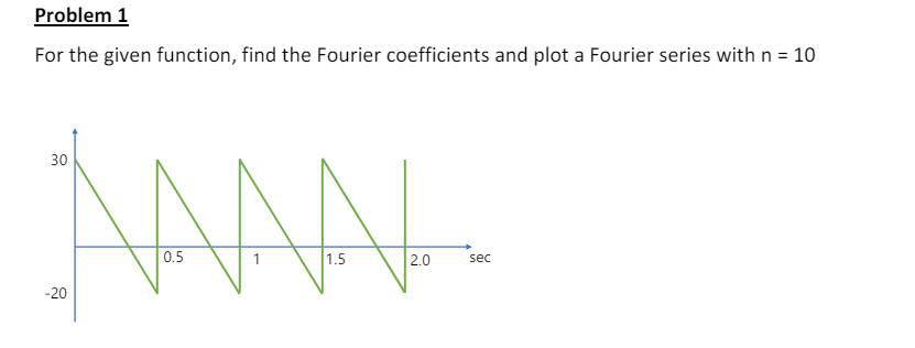 Problem 1 For the given function, find the
