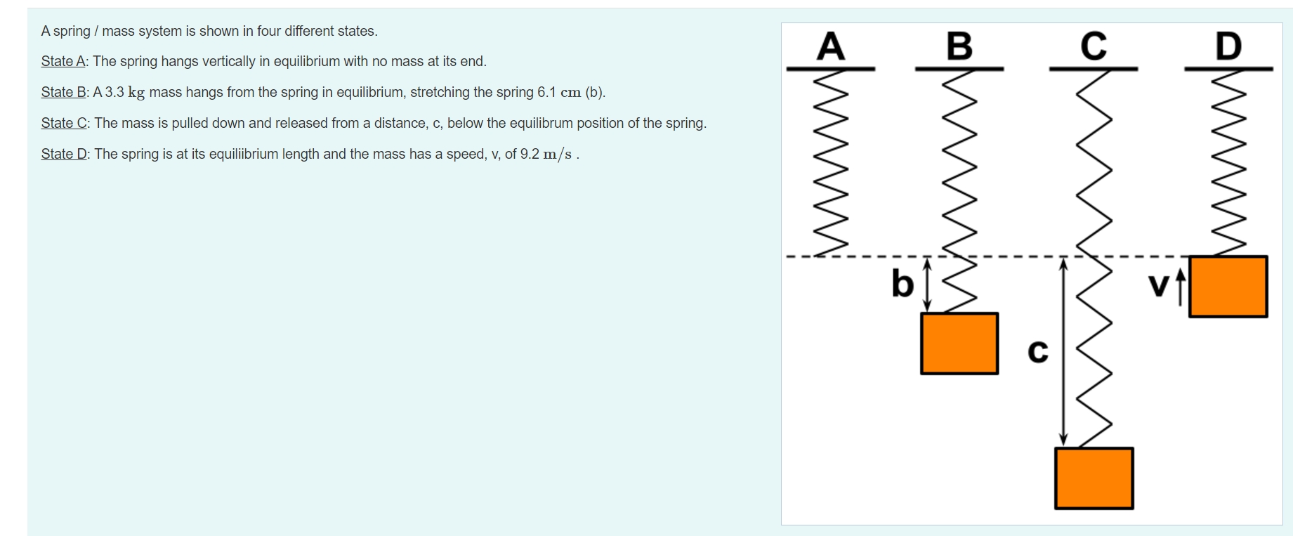 A spring / mass system is shown in four different
