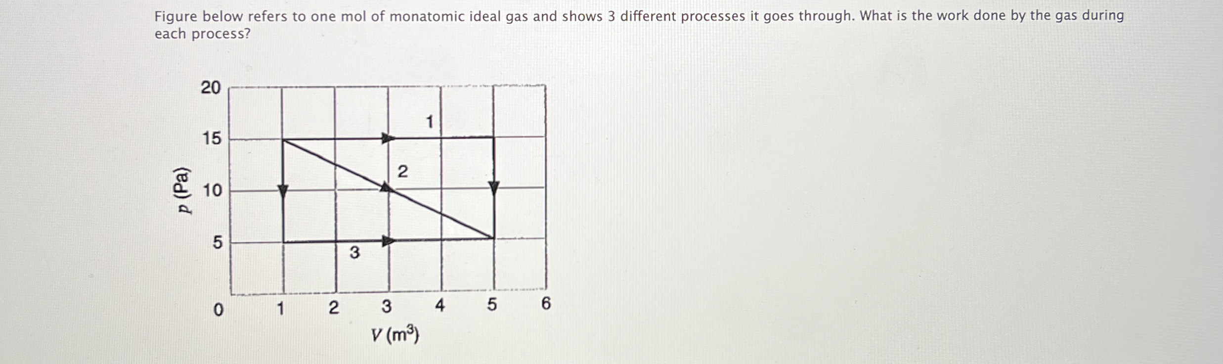 Figure below refers to one mol of monatomic ideal