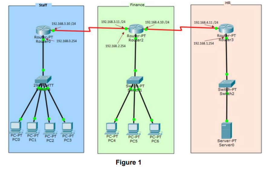 I dont get how they put 2 ip address at each