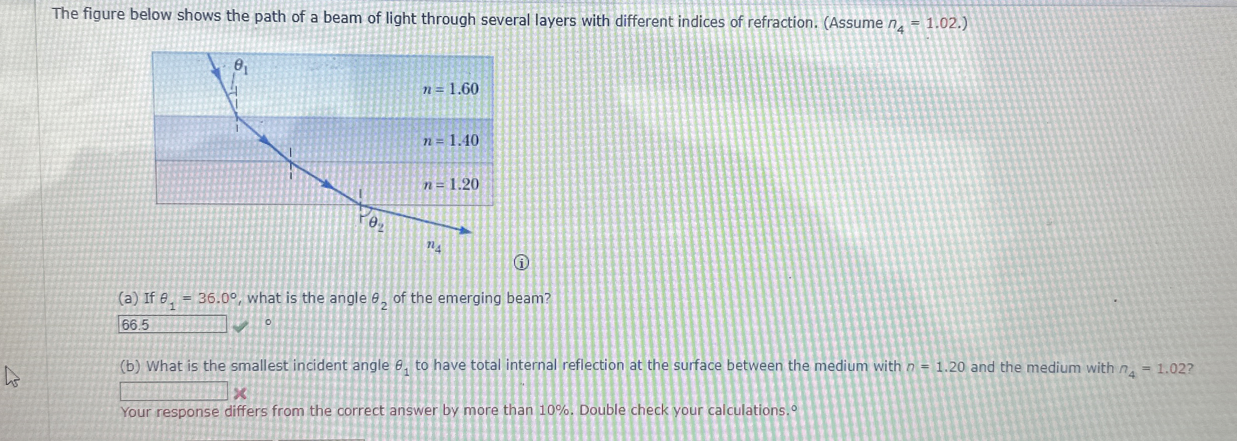 The figure below shows the path of a beam of