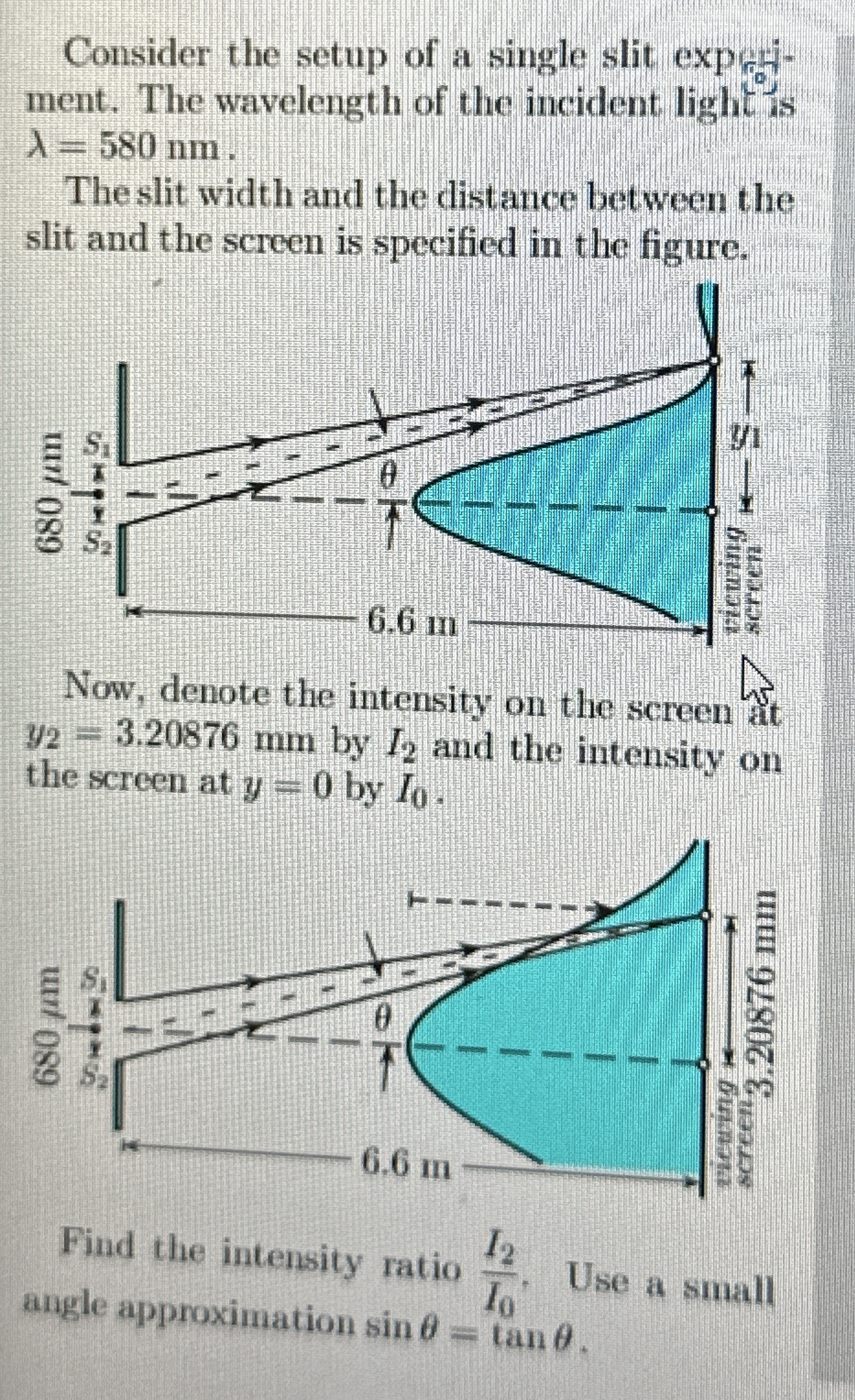 Consider the setup of a single slit experiment.