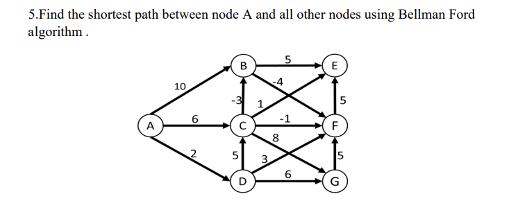 Find the shortest path between node A and all