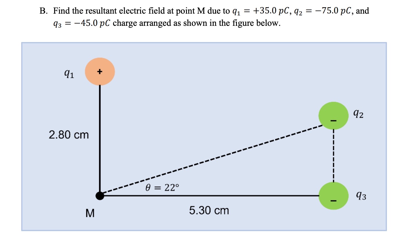 B . Find the resultant electric field at point M