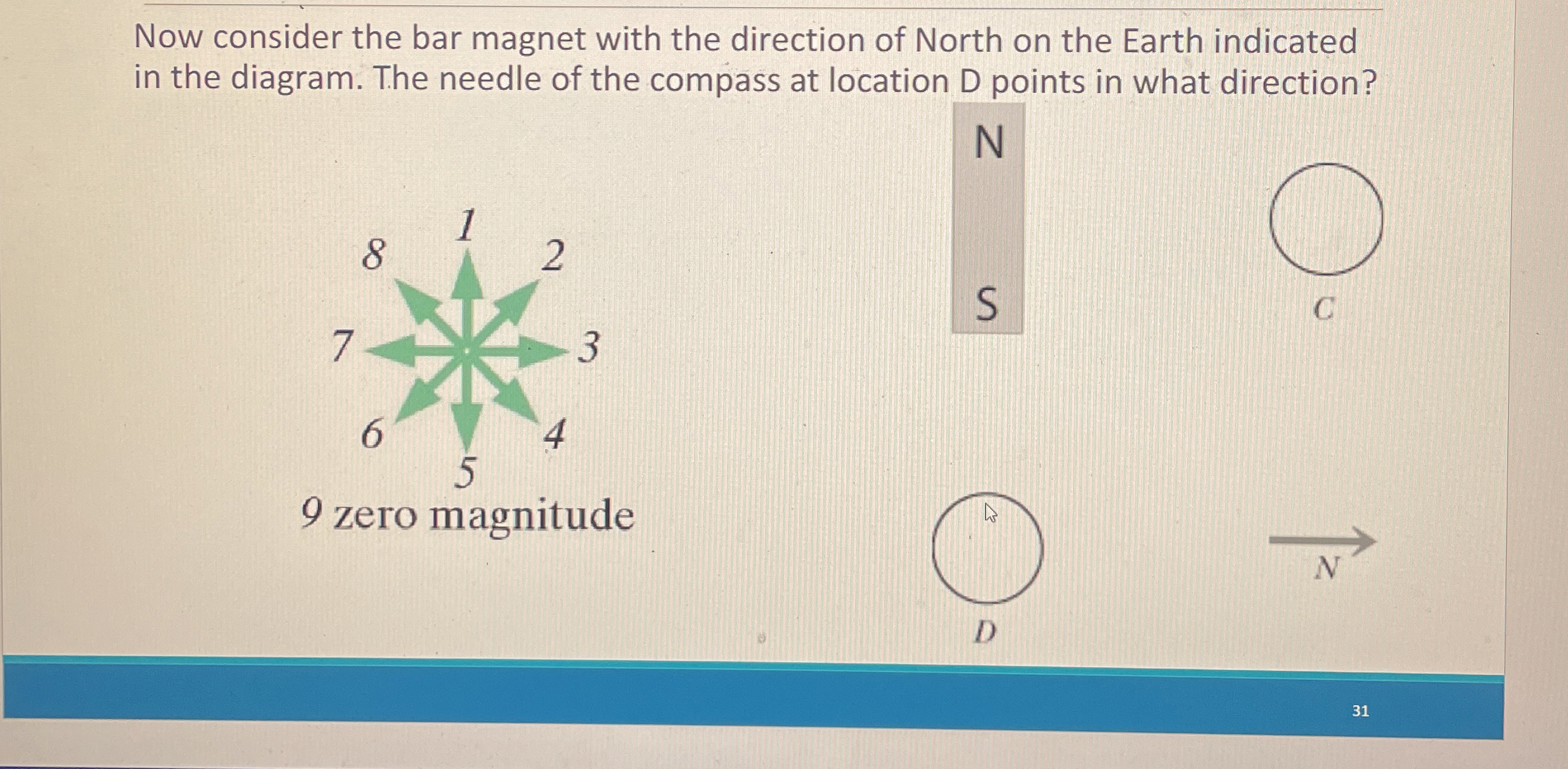 Now consider the bar magnet with the direction of
