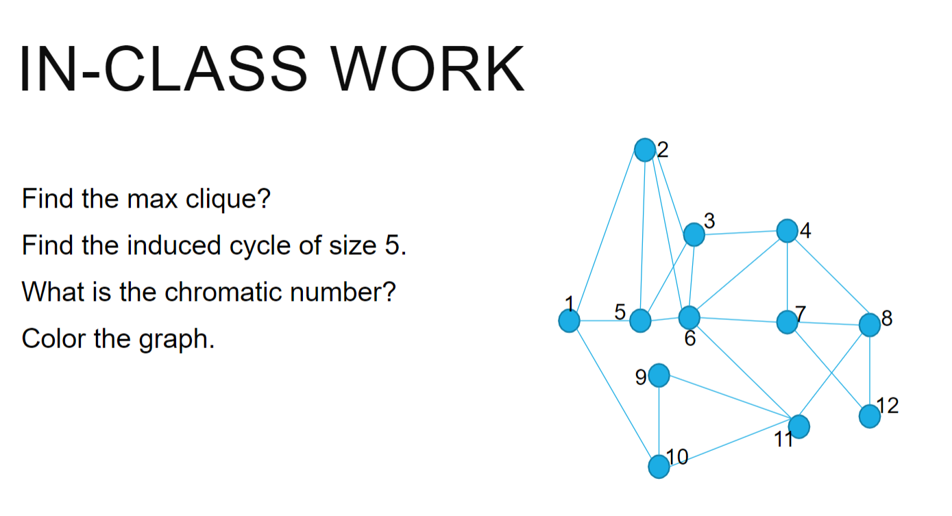 IN - CLASS WORK Find the max clique? Find the