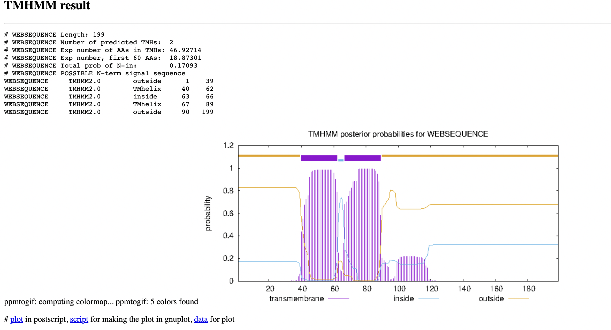 Using the same TMHMM results from the previous