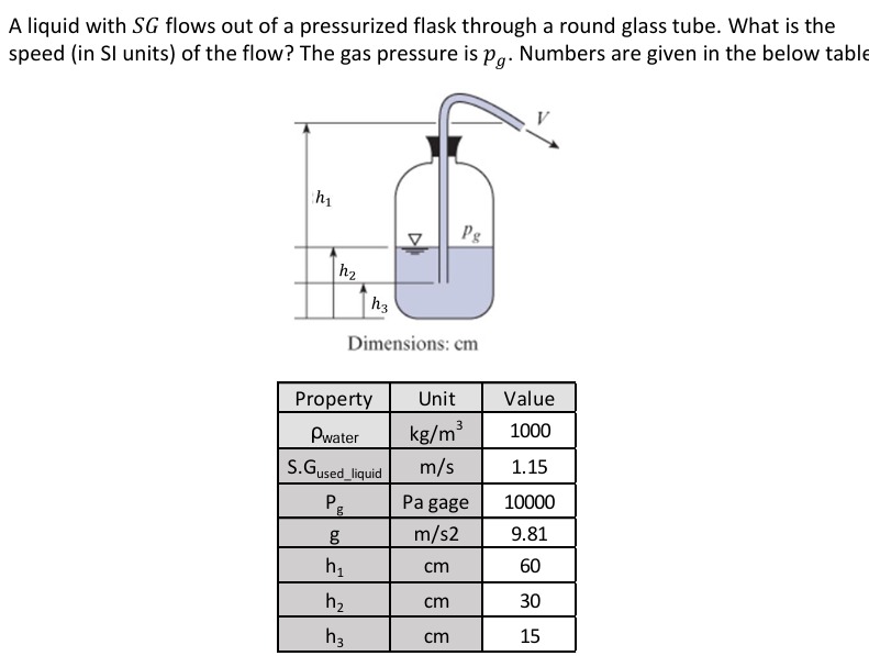 A liquid with \ ( S G \ ) flows out of a