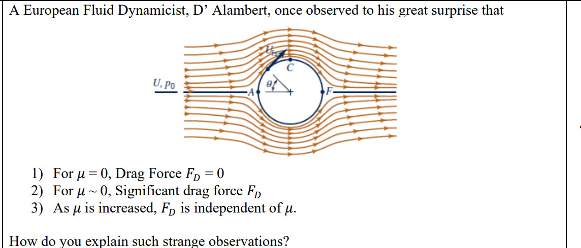 A European Fluid Dynamicist, D ' Alambert, once