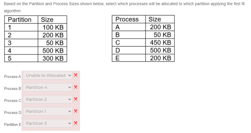 Based on the Partition and Process Sizes shown