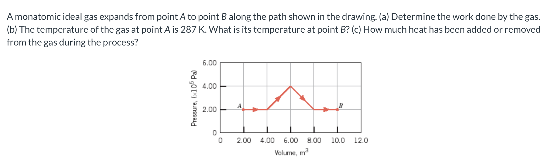 A monatomic ideal gas expands from point \ ( A \