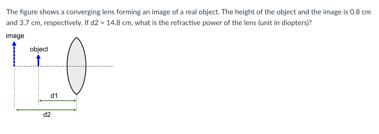 The figure shows a converging lens forming an