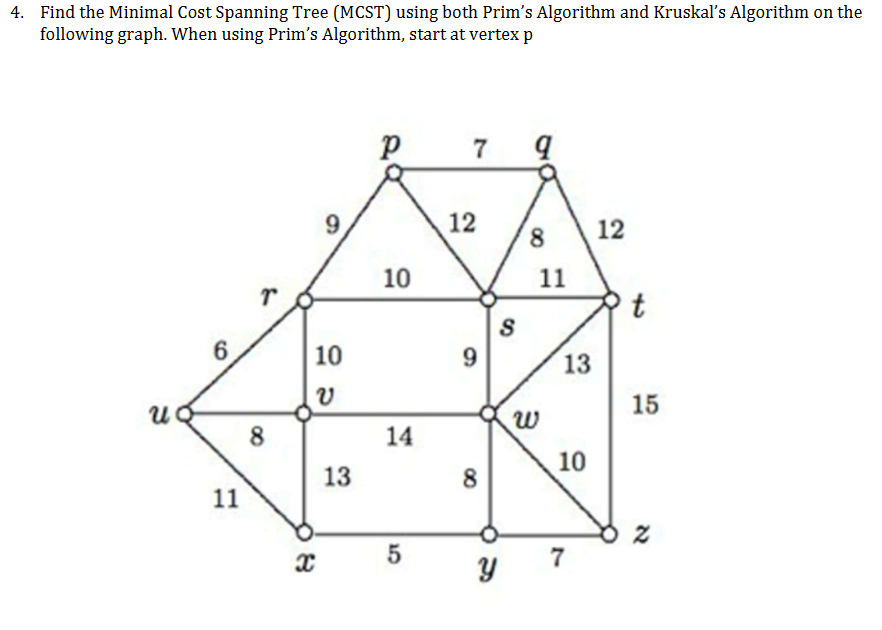 Find the Minimal Cost Spanning Tree ( MCST )