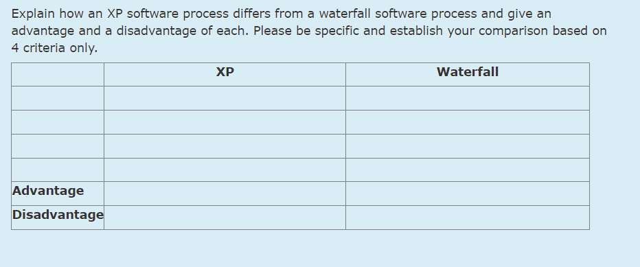 Explain how an XP software process differs from a