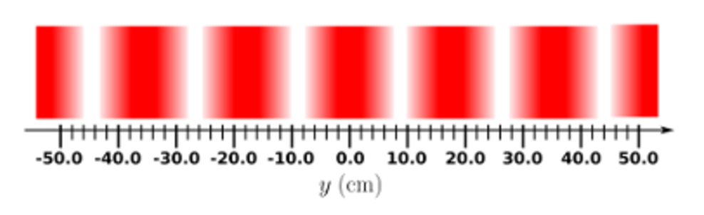A student performs a standard two - slit
