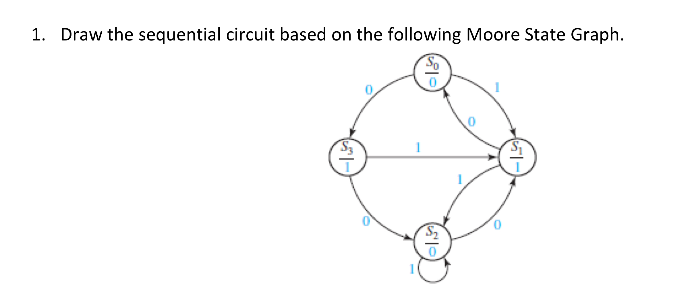Draw the sequential circuit based on the