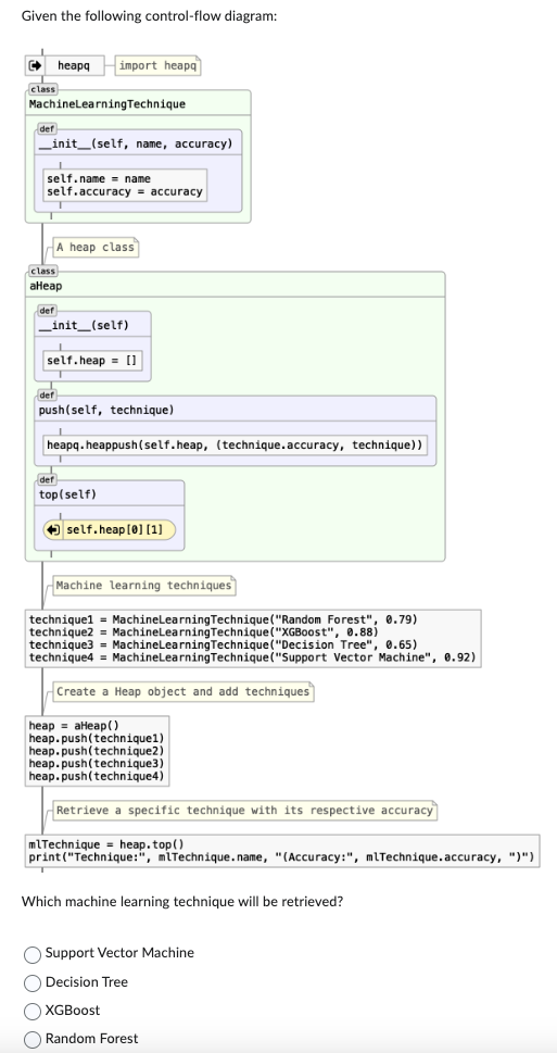 Given the following control - flow diagram:class