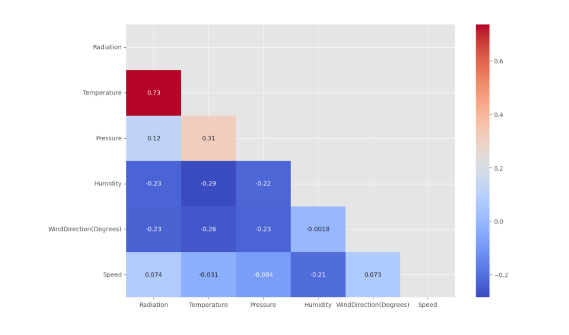 In Google Colab create the heatmap for the "heart