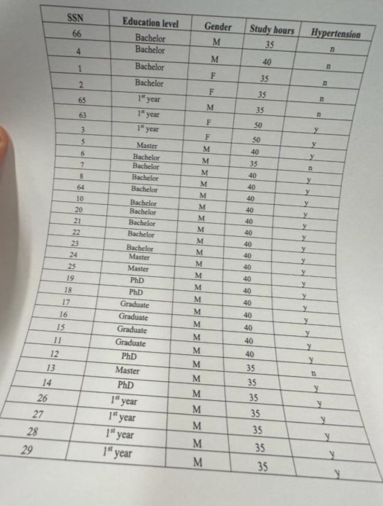 Consider the following table: 1 . Divide