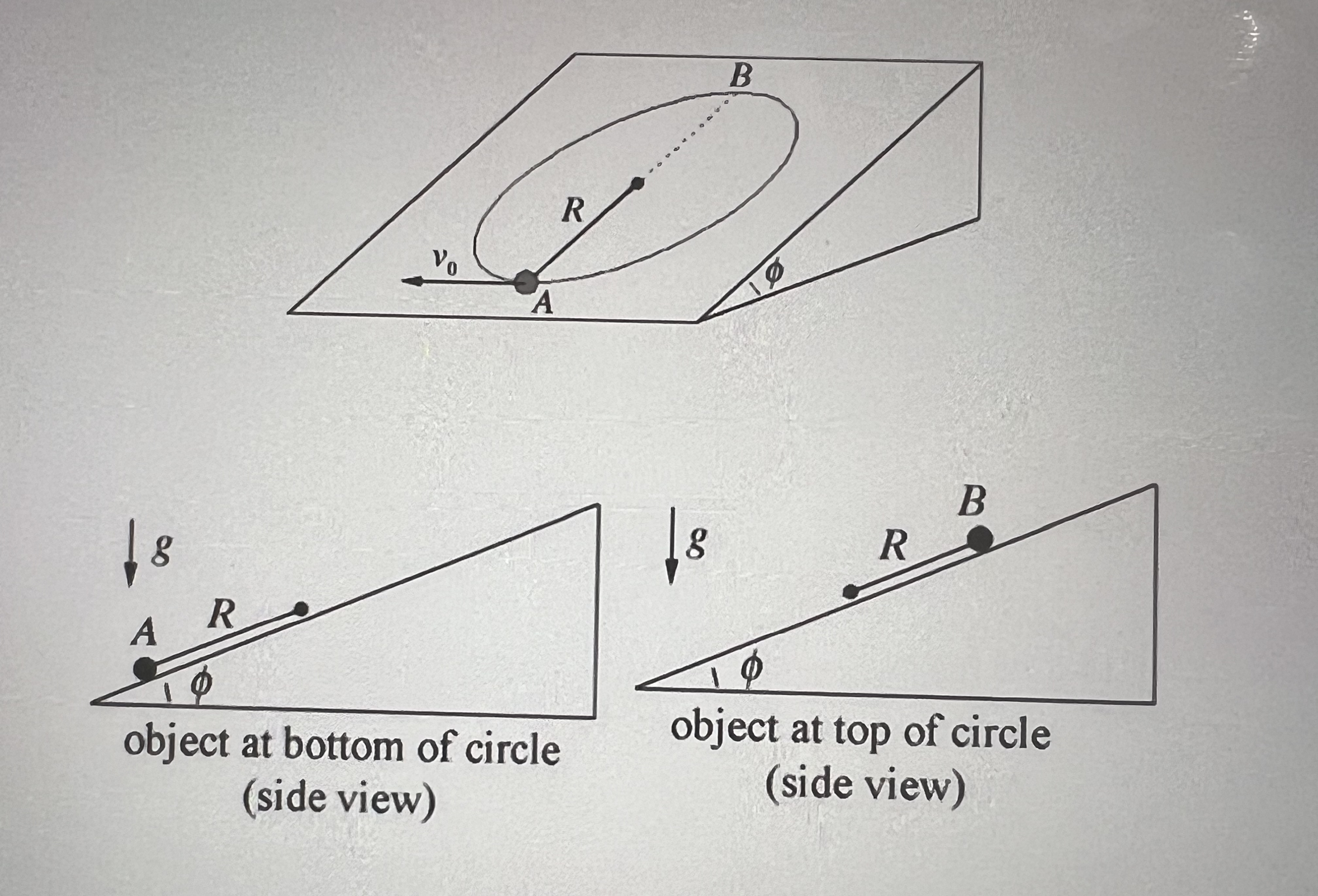 Draw the free body diagram of the object at A and