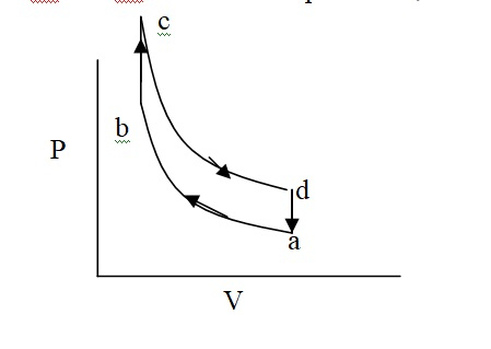 Q . 1 Consider the cyclic process given in the