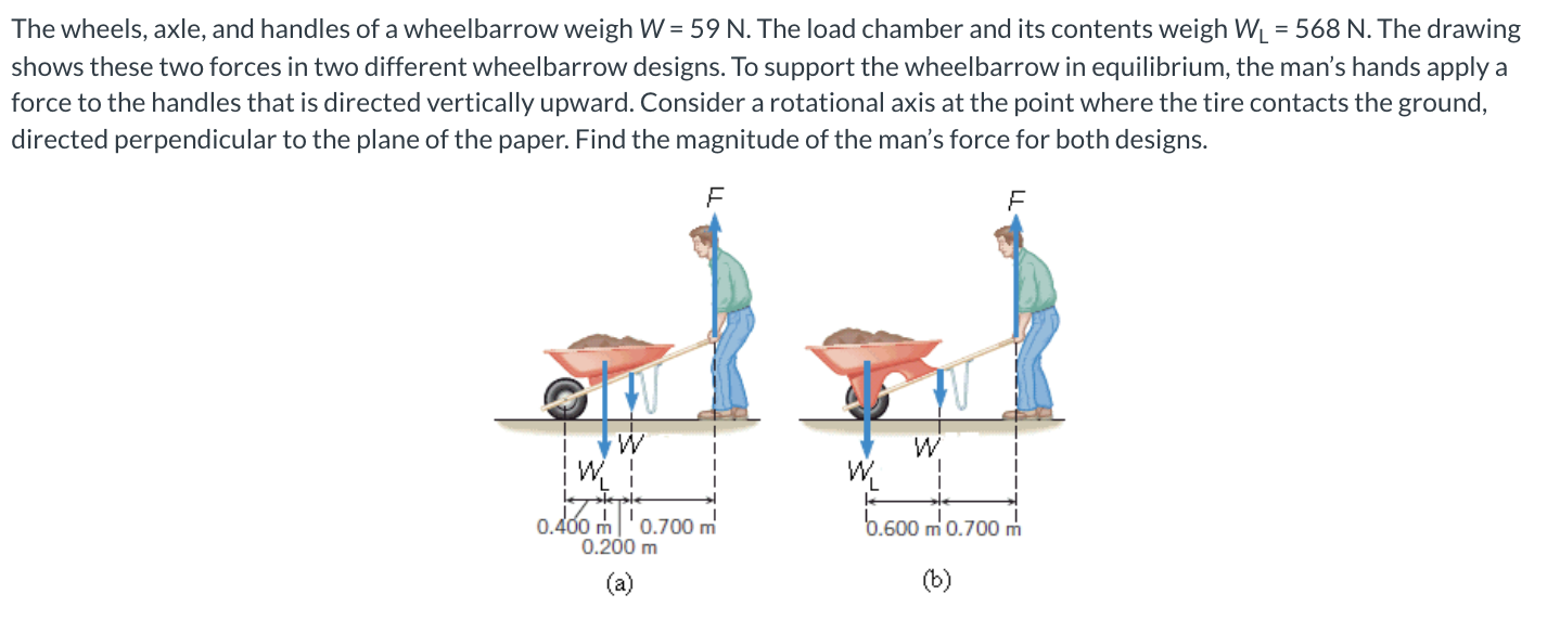 The wheels, axle, and handles of a wheelbarrow