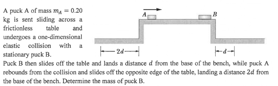A puck A of mass \ ( m _ { A } = 0 . 2 0 \ ) kg