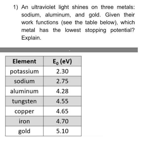 1 ) An ultraviolet light shines on three metals: