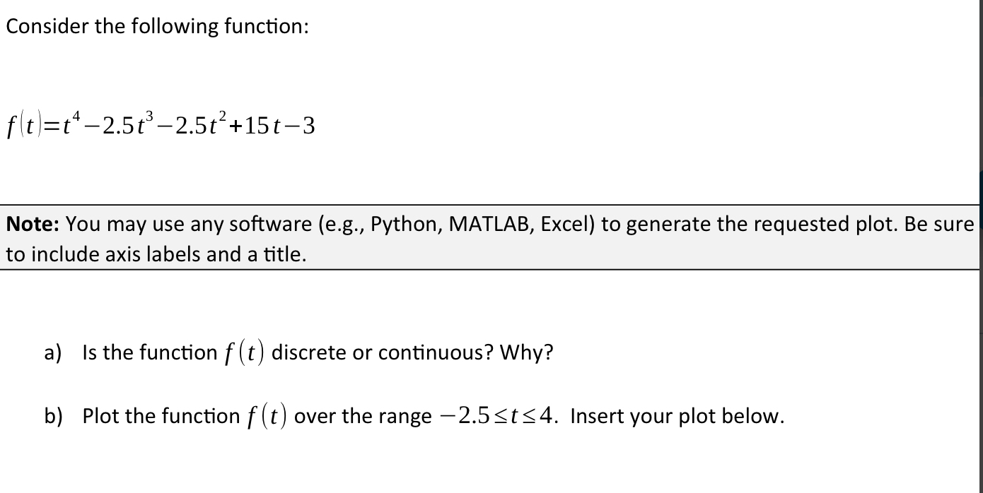 Consider the following function: f ( t ) = t 4 -