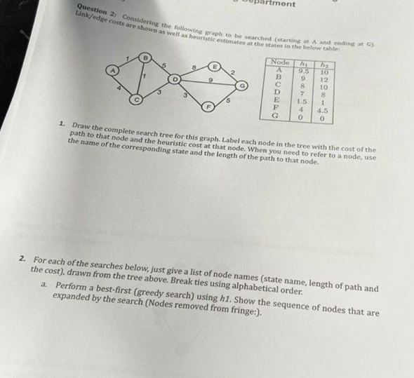 Question 2 : Considering the following graph to