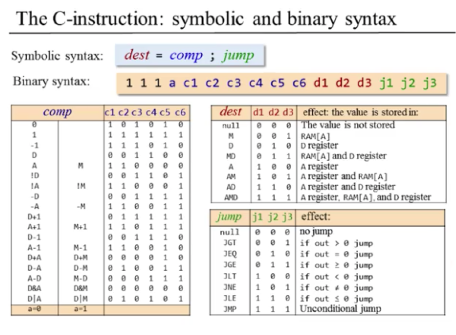 Directions: Complete the translation from