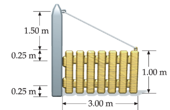 A large gate weighing 2 0 5 N is supported by