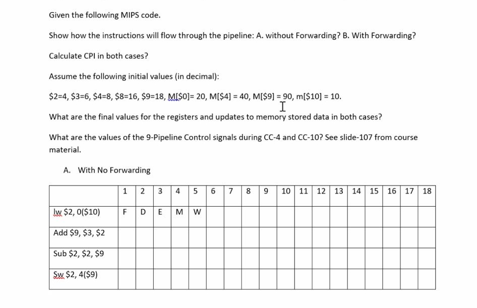 Given the following MIPS code. Show how the