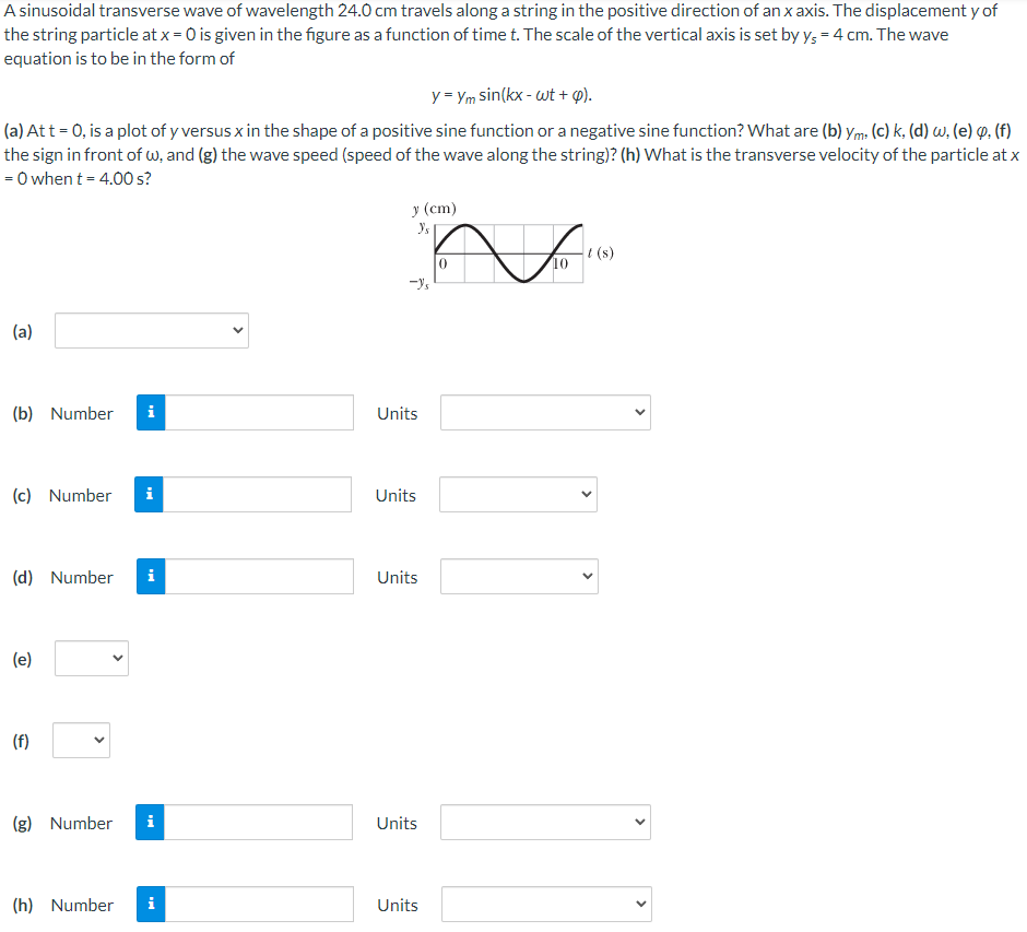 A sinusoidal transverse wave of wavelength 2 4 .