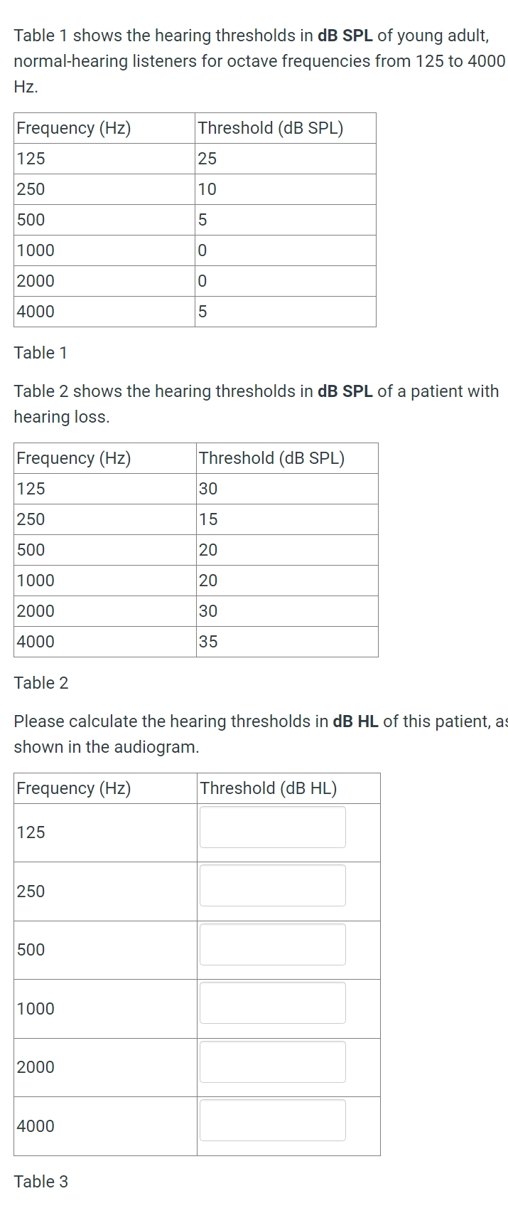 Table 1 shows the hearing thresholds in dB SPL of