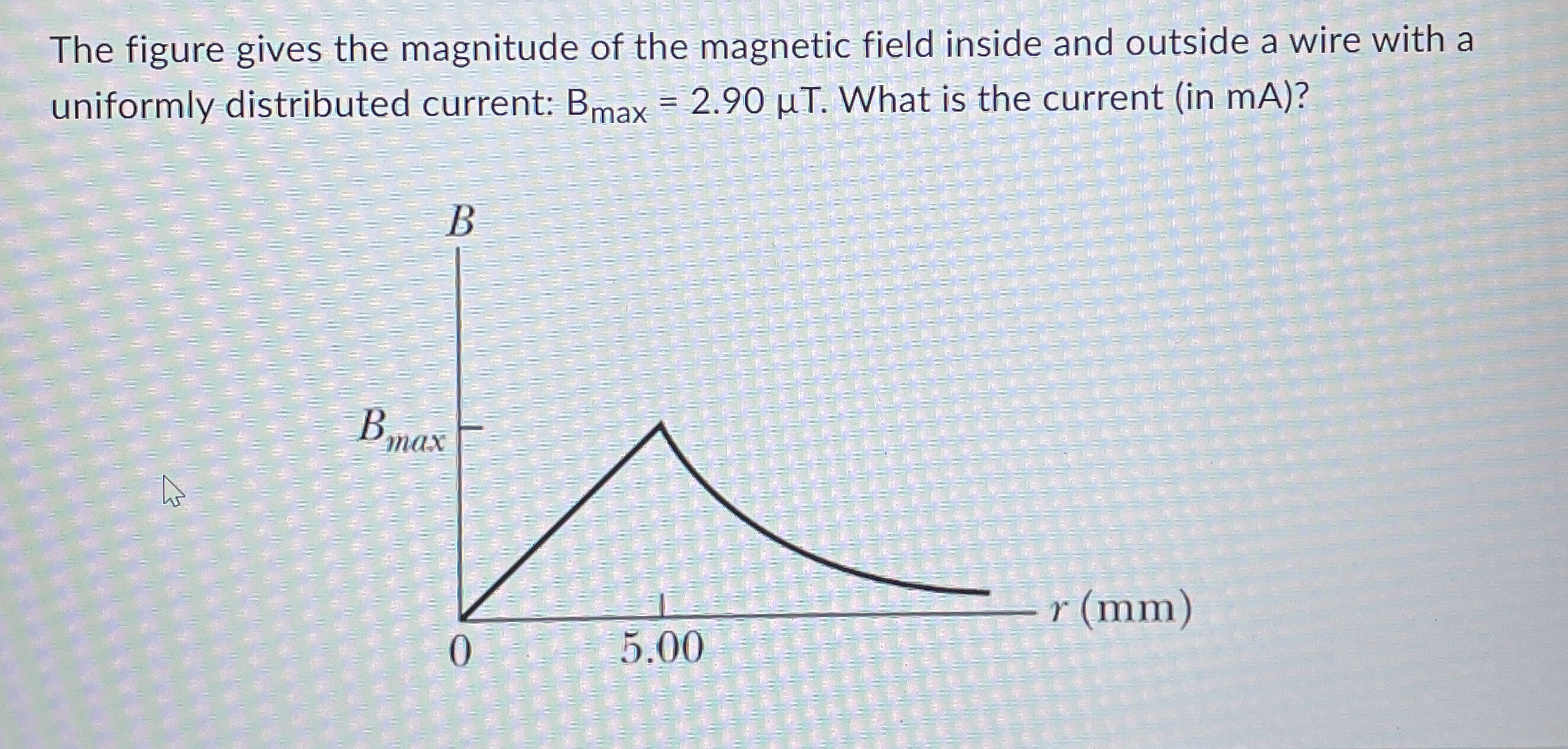 The figure gives the magnitude of the magnetic